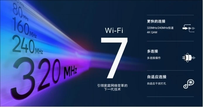 高通發(fā)布Wi-Fi 7 沉浸式家庭聯(lián)網(wǎng)平臺(tái)，預(yù)計(jì)2023年下半年商用面市