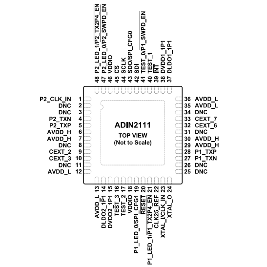 （ADI）ADIN2111BCPZ、ADIN2111CCPZ 集成10BASE-T1L PHY的雙端口以太網(wǎng)交換機(jī)