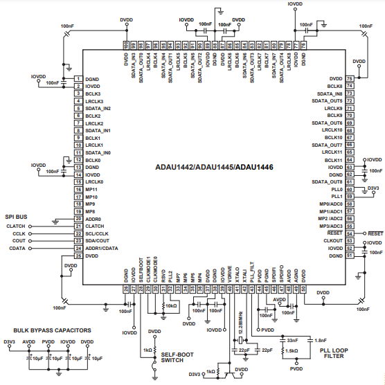 （ADI）SigmaDSP? ADAU1445YSVZ-3A 數(shù)字音頻處理器，內(nèi)置靈活的音頻路由矩陣 172MHz 100TQFP