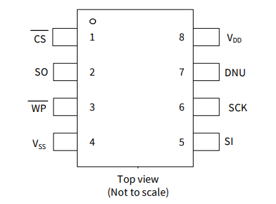2Mb、CY15V102QN-50SXE 鐵電體F-RAM 存儲(chǔ)器 IC SPI 50MHz 8SOIC