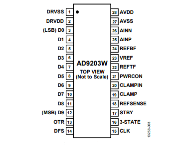 全新（ADI/亞德諾）AD9203WARUZRL7 10位、40MSPS、低功耗模數(shù)轉(zhuǎn)換器 28TSSOP