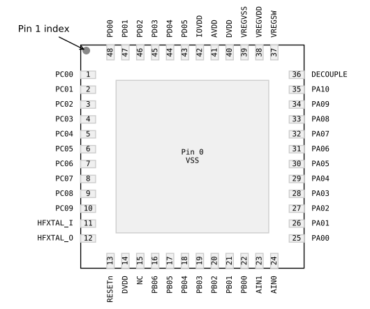 （Silicon）EFM32PG23B310F256IM48-C Gecko 32位微控制器、工作頻率高達(dá)80MHz。