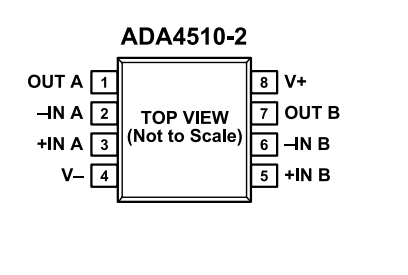 （ADI/亞德諾）采用DigiTrim技術(shù)的精密、ADA4510-2ARZ 40V 運算放大器 8SOIC
