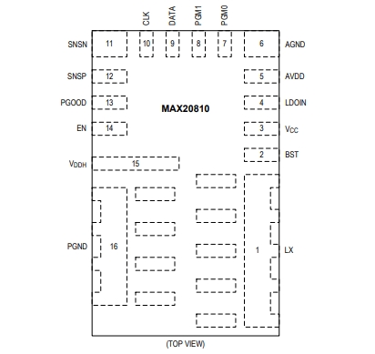 （Maxim/美信）MAX20810AFE 具有 PMBus 遙測(cè)功能的10A、集成降壓型開(kāi)關(guān)穩(wěn)壓器