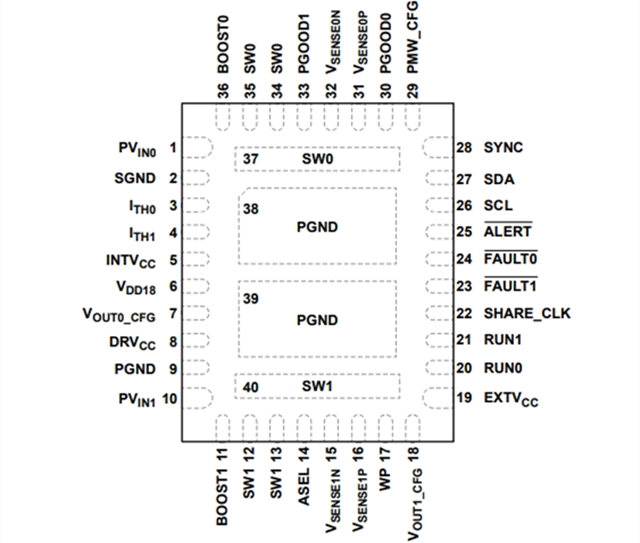 ADI降壓穩(wěn)壓器LT7184SRV：雙通道 9A,、16V 多相降壓型 Silent Switcher 2